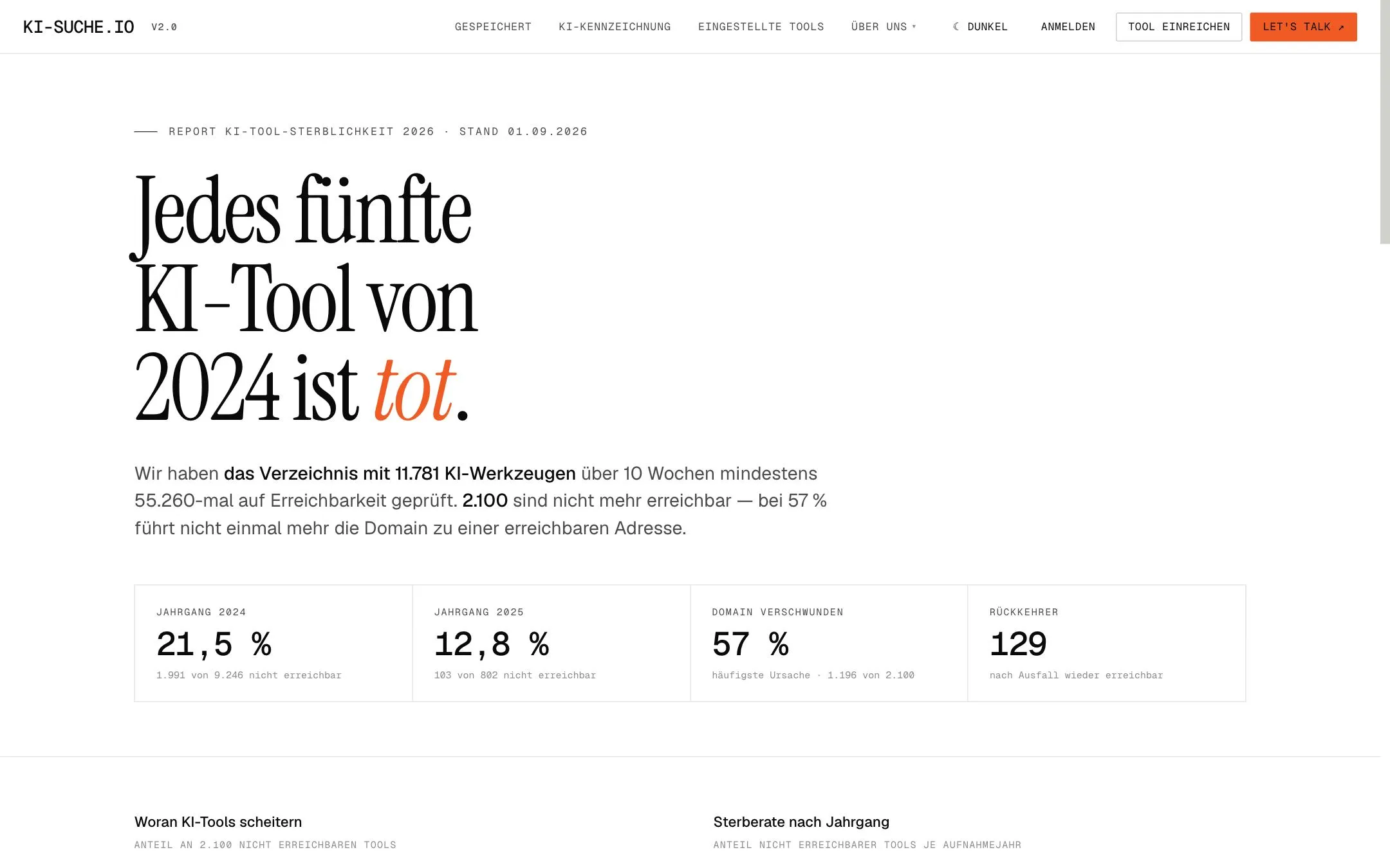 Report KI-Tool-Sterblichkeit 2026 auf ki-suche.io: Jedes fünfte KI-Tool von 2024 ist tot